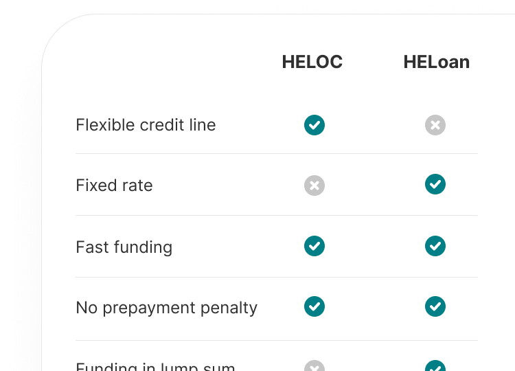 See your home equity options side-by-side